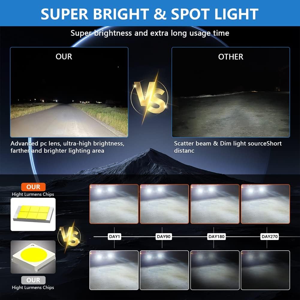 Projecteur de conduite LED