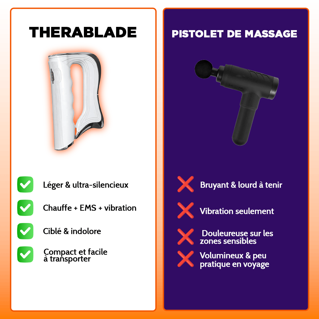 Appareil de massage EMS avancé
